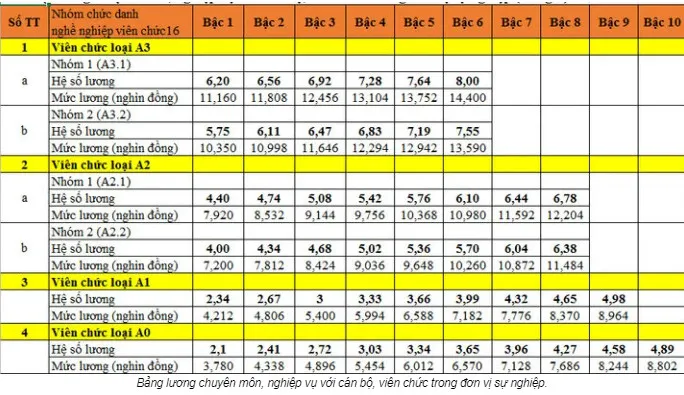 chi-tiet-bang-luong-cac-vi-tri-viec-lam-thay-doi-tu-ngay-1-7-2024 (3)