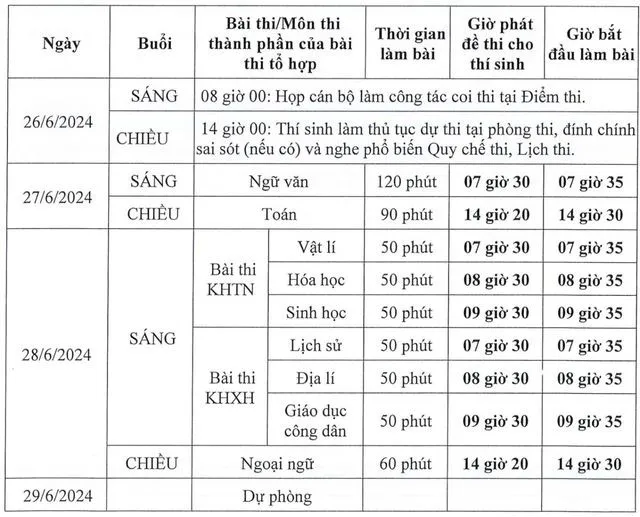 can-canh-de-thi-mon-toan-ky-thi-tot-nghiep-thpt-2024 (5)