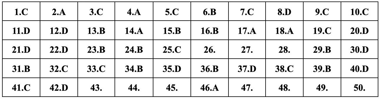 goi-y-dap-an-mon-toan-24-ma-de-ky-thi-tot-nghiep-thpt-2024 (18)