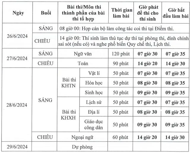 goi-y-dap-an-mon-van-thi-tot-nghiep-thpt-2024 (10)