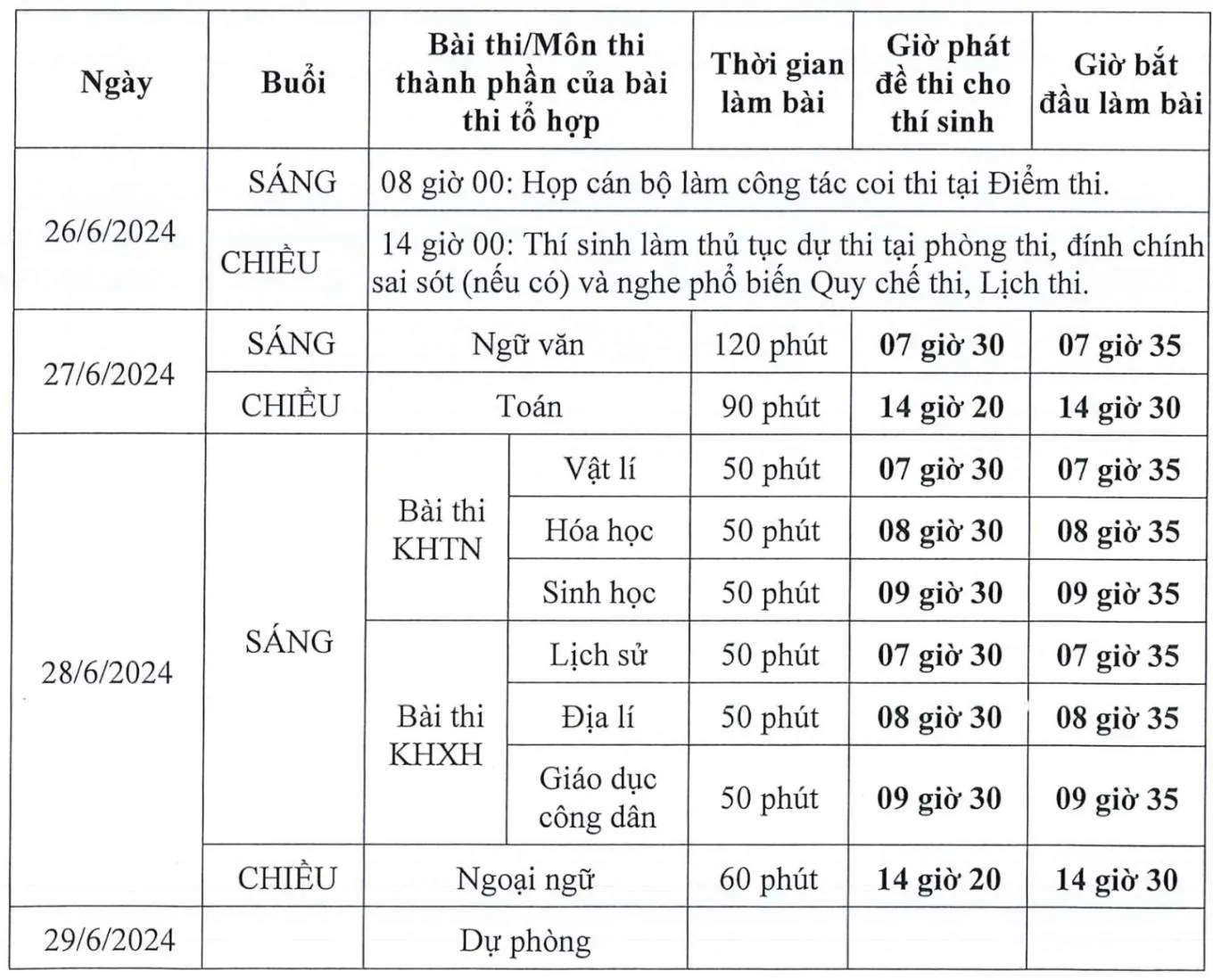 thi-tot-nghiep-thpt-2024-2