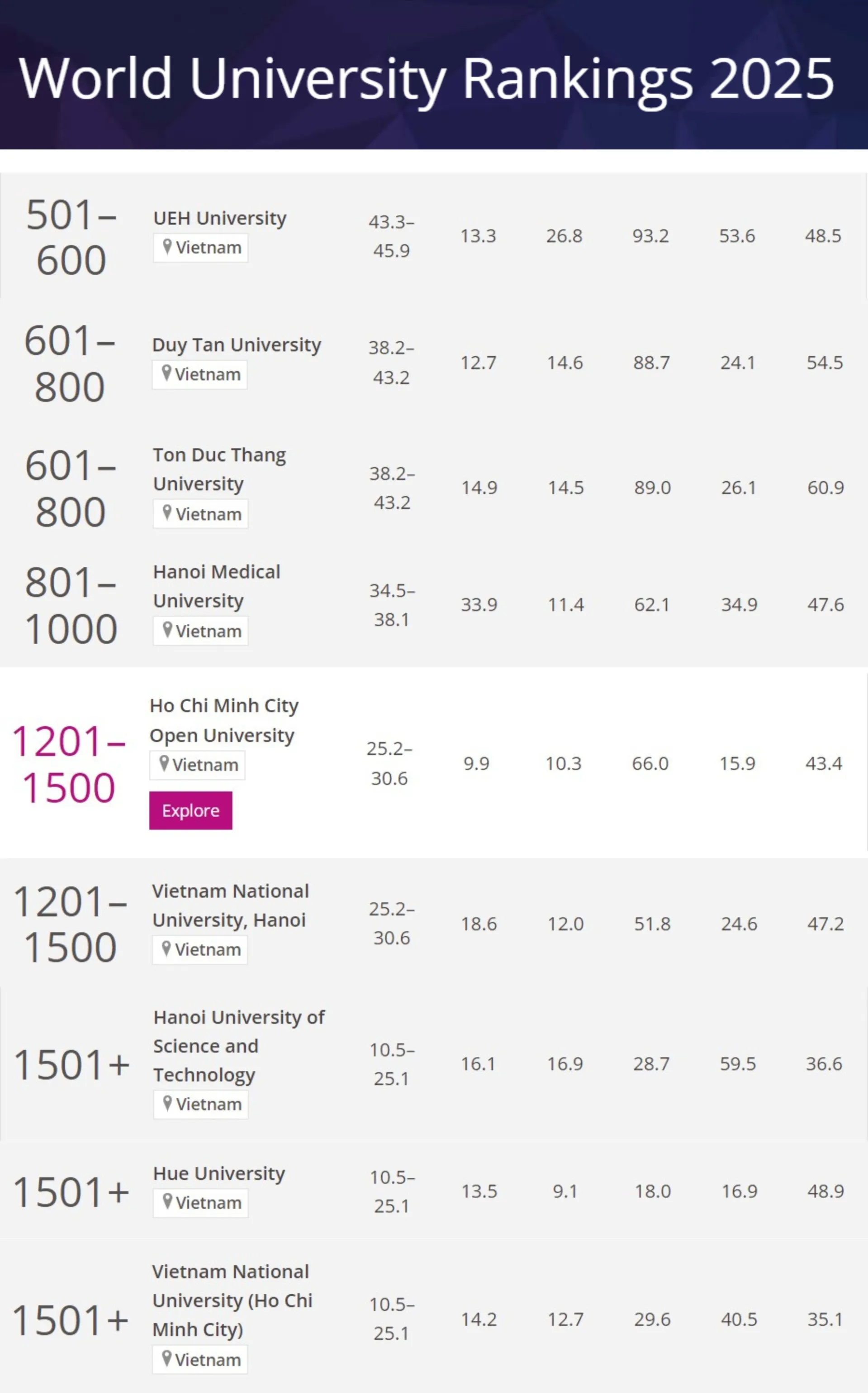 Top-9-truong-dai-hoc-1