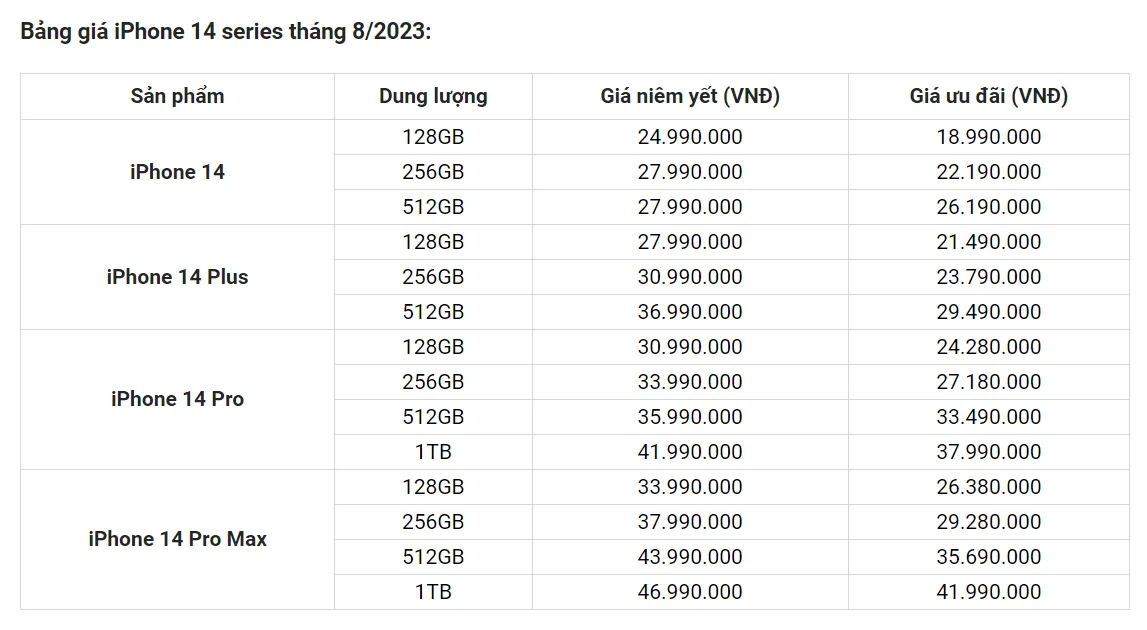 bang-gia-iphone=14-promax-giam-manh (1)