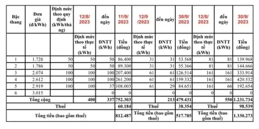 nguyen-nhan-tien-dien-thang-9-tang-vot (2)