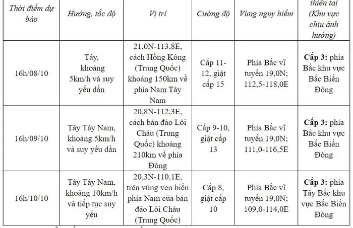 tin-moi-nhat-ve-bao-so-4 (2)