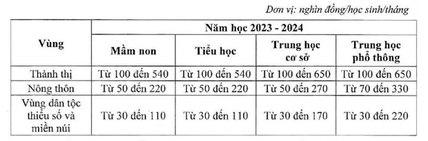 dieu-chinh-hoc-phi-2023-2024 (1)