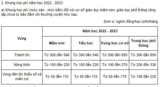 dieu-chinh-hoc-phi-2023-2024 (5)