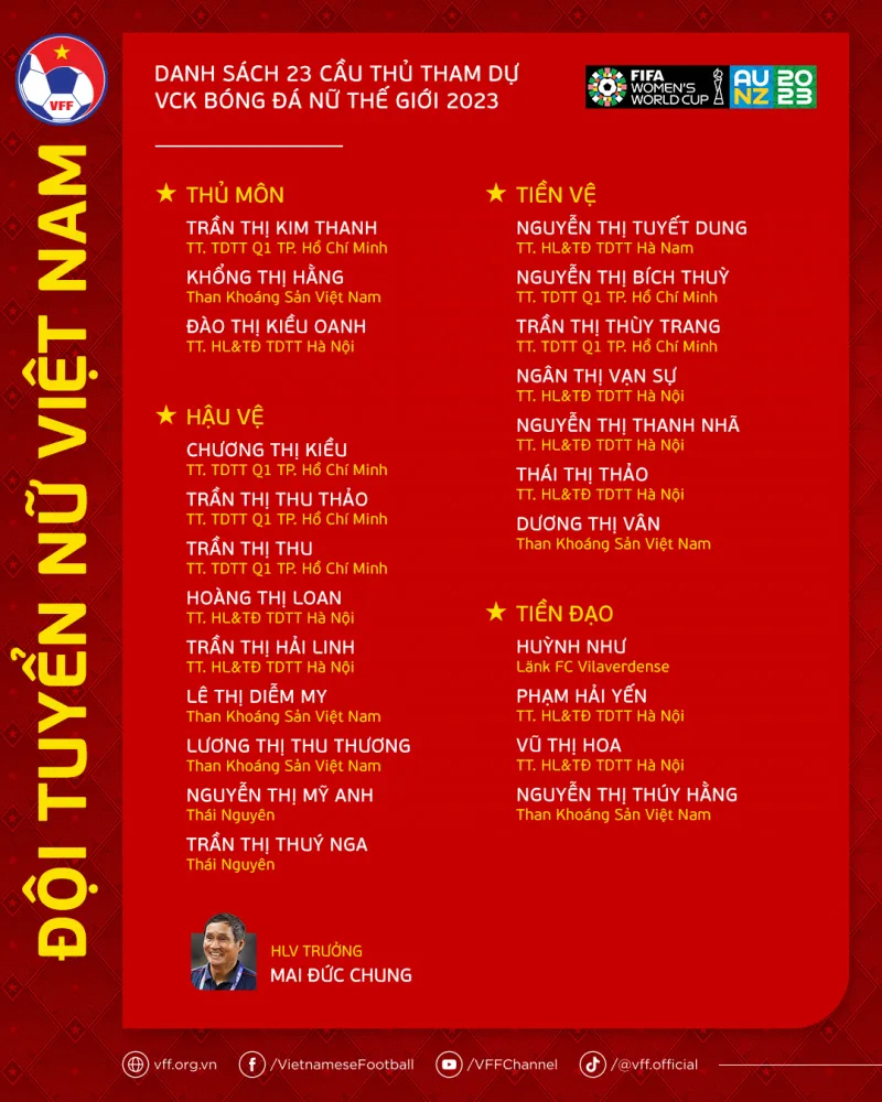 danh-sach-doi-tuyen-nu-vietnam