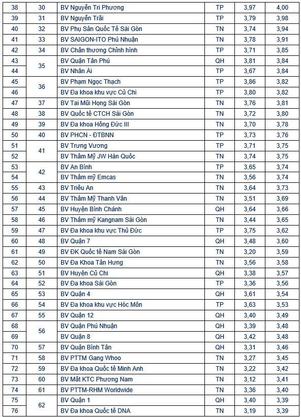 chat-luong-benh-vien-o-tphcm-1