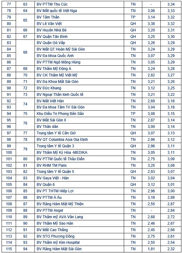 chat-luong-benh-vien-o-tphcm-3