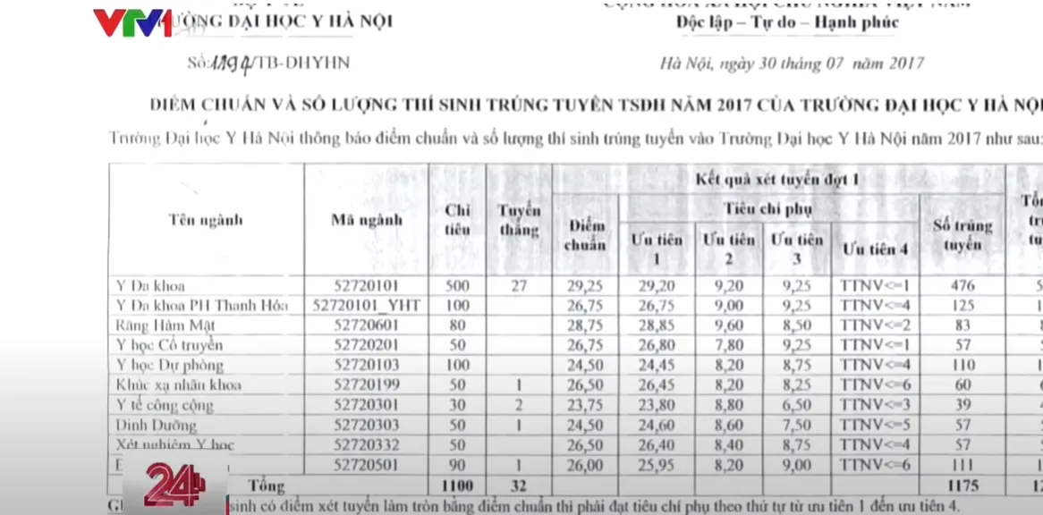 thi-sinh-dat-2925-diem-van-truot-dai-hoc-buon-qua-di-cao-dau-1