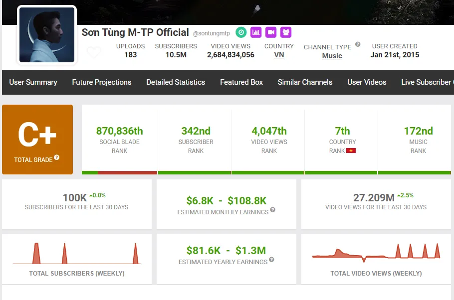 son-tung-mtp-kiem-trieu-do-truoc-khi-tro-lai-vpop