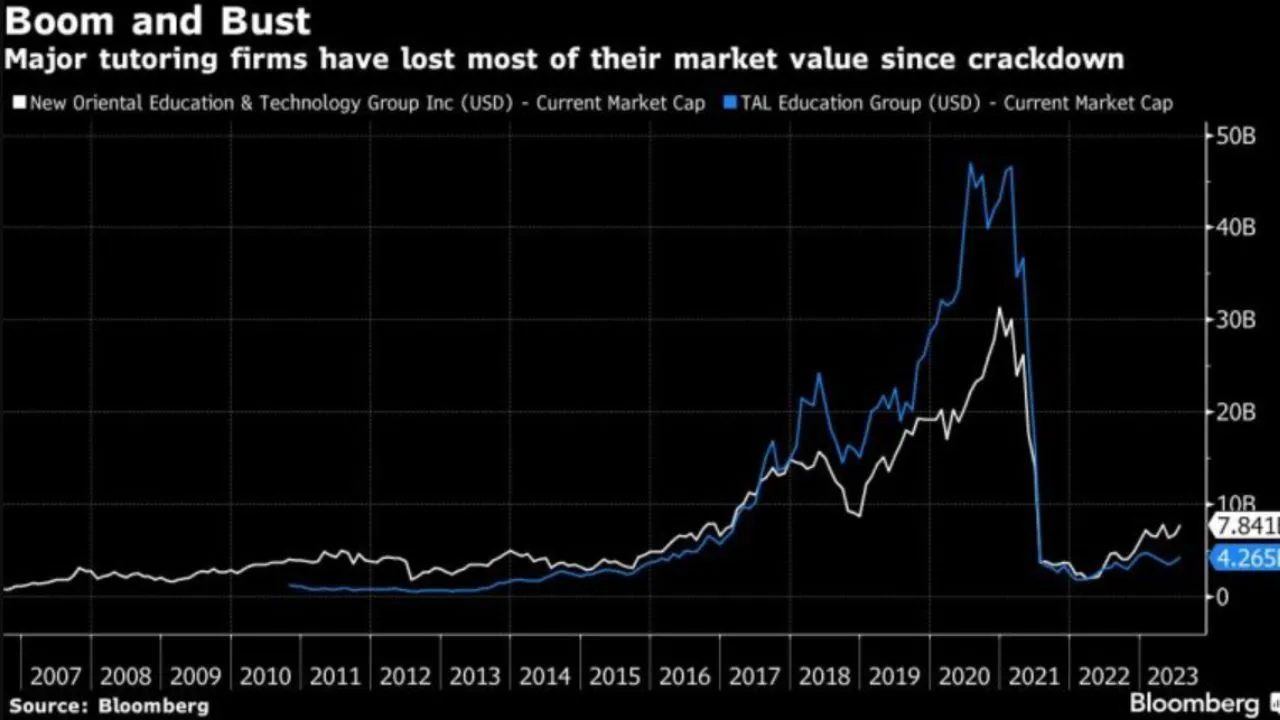 Bat-chap-lenh-cam-cac-lop-hoc-them-moc-len-nhu-nam-tien-hoc-len-den-330-trieu-dong-nam (1)