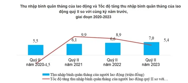 yeah1-thu-nhap-binh-quan-nguoi-viet (3)
