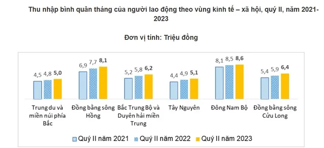 yeah1-thu-nhap-binh-quan-nguoi-viet (4)