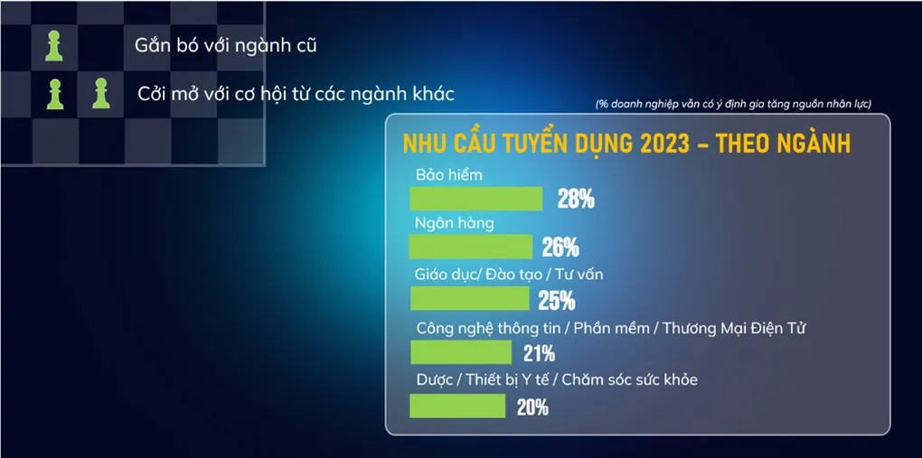 yeah1-5-nganh-khat-nhan-luc-trong-thoi-buoi-cat-giam-nhan-luc (2)