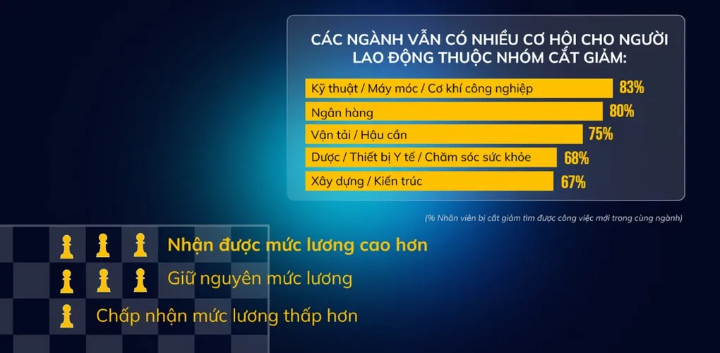 yeah1-5-nganh-khat-nhan-luc-trong-thoi-buoi-cat-giam-nhan-luc (3)