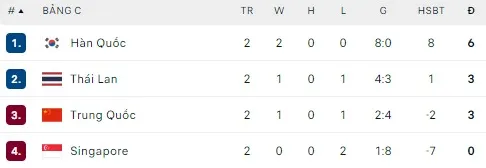 yeah1-singapore-du-dinh-chieu-mo-hlv-park-hang-seo (2)