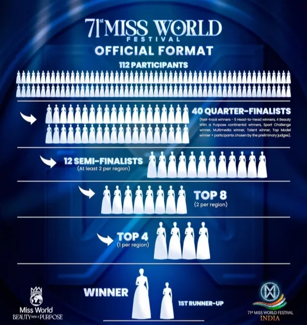 mai-phuong-thang-giai-multimedia-lot-top-40-miss-world (6)