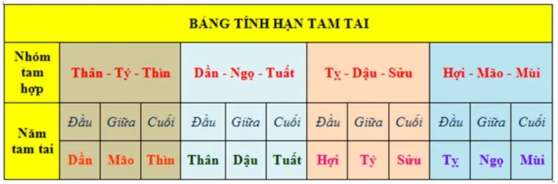 tam-tai-la-gi-cach-xep-ban-cung-giai-han-tam-tai (4)
