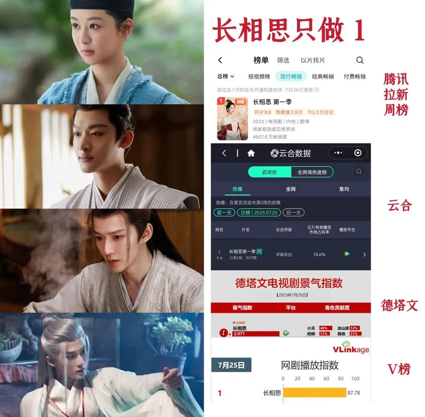 nam-chinh-nhan-ve-gan-87-trieu-luot-xem-vi-ket-cuc-bi-tham-khien-nguoi-xem-tiec-hui-hui