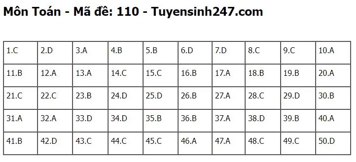goi-y-dap-an-ma-de-110-8