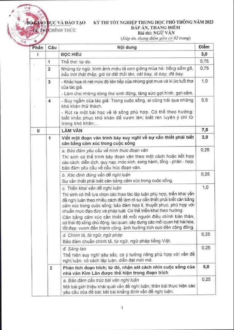 bo-giao-duc-dao-tao-cong-bo-dap-an-ngu-van-thi-tot-nghiep-thpt-2023-4