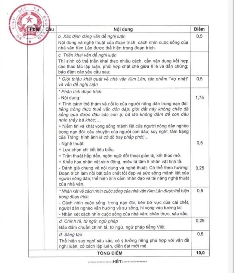 bo-giao-duc-dao-tao-cong-bo-dap-an-ngu-van-thi-tot-nghiep-thpt-2023-5