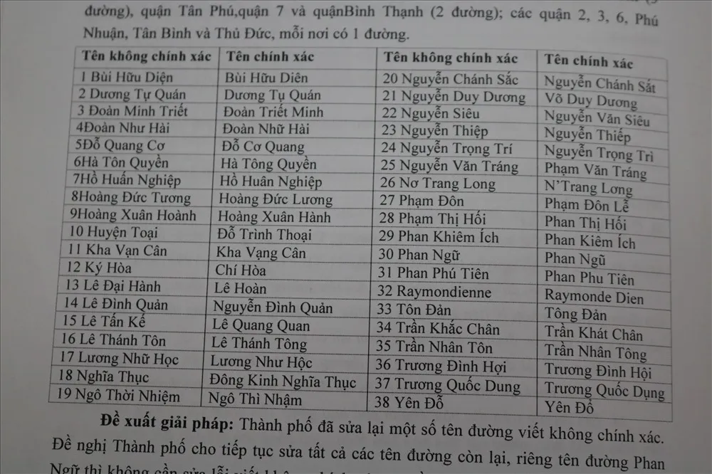 nhung-ten-duong-nao-o-tphcm-bi-dat-sai-nhung-bao-nam-qua-chang-ai-phat-hien-7