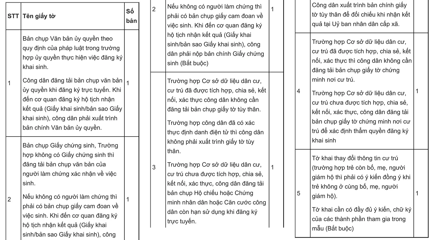 trien-khai-dang-ky-khai-sinh-lien-thong-2023-nha-co-con-nho-duoi-6-tuoi-lam-thu-tuc-the-nao-8