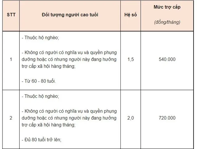 nam-2023-5-doi-tuong-bi-cat-tro-cap-xa-hoi-hang-thang-muc-tro-cap-hien-la-bao-nhieu-5