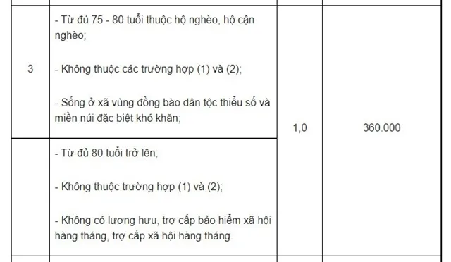 nam-2023-5-doi-tuong-bi-cat-tro-cap-xa-hoi-hang-thang-muc-tro-cap-hien-la-bao-nhieu-6