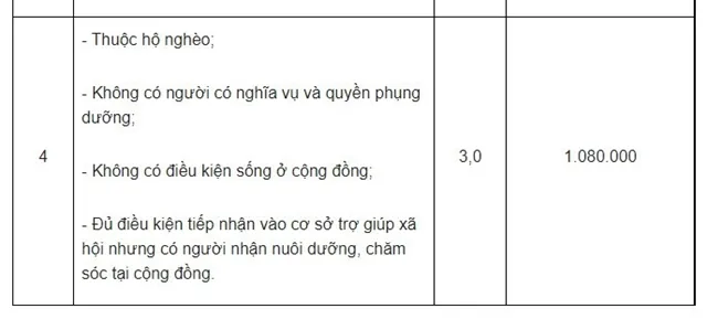 nam-2023-5-doi-tuong-bi-cat-tro-cap-xa-hoi-hang-thang-muc-tro-cap-hien-la-bao-nhieu-7