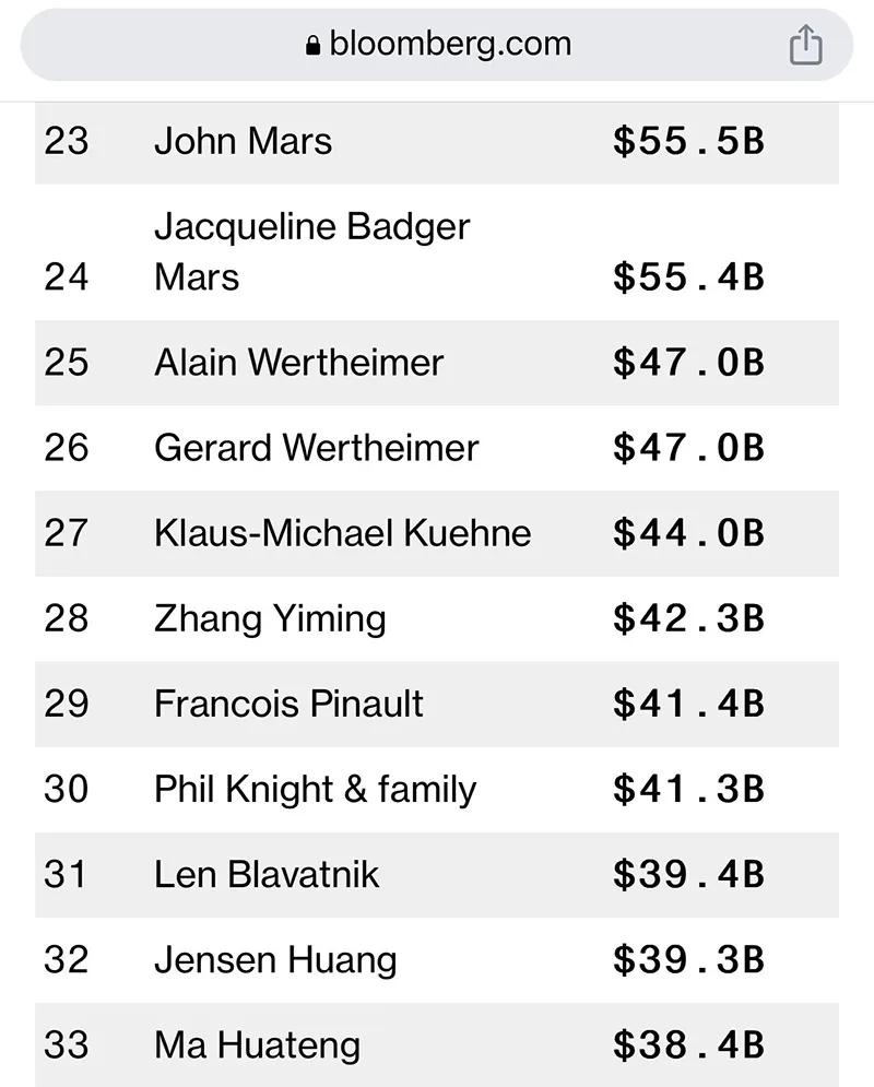 danh-tinh-ty-phu-duy-nhat-viet-nam-nam-trong-tay-44-3-ty-usd-lot-top-30-nguoi-giau-nhat-the-gioi-3