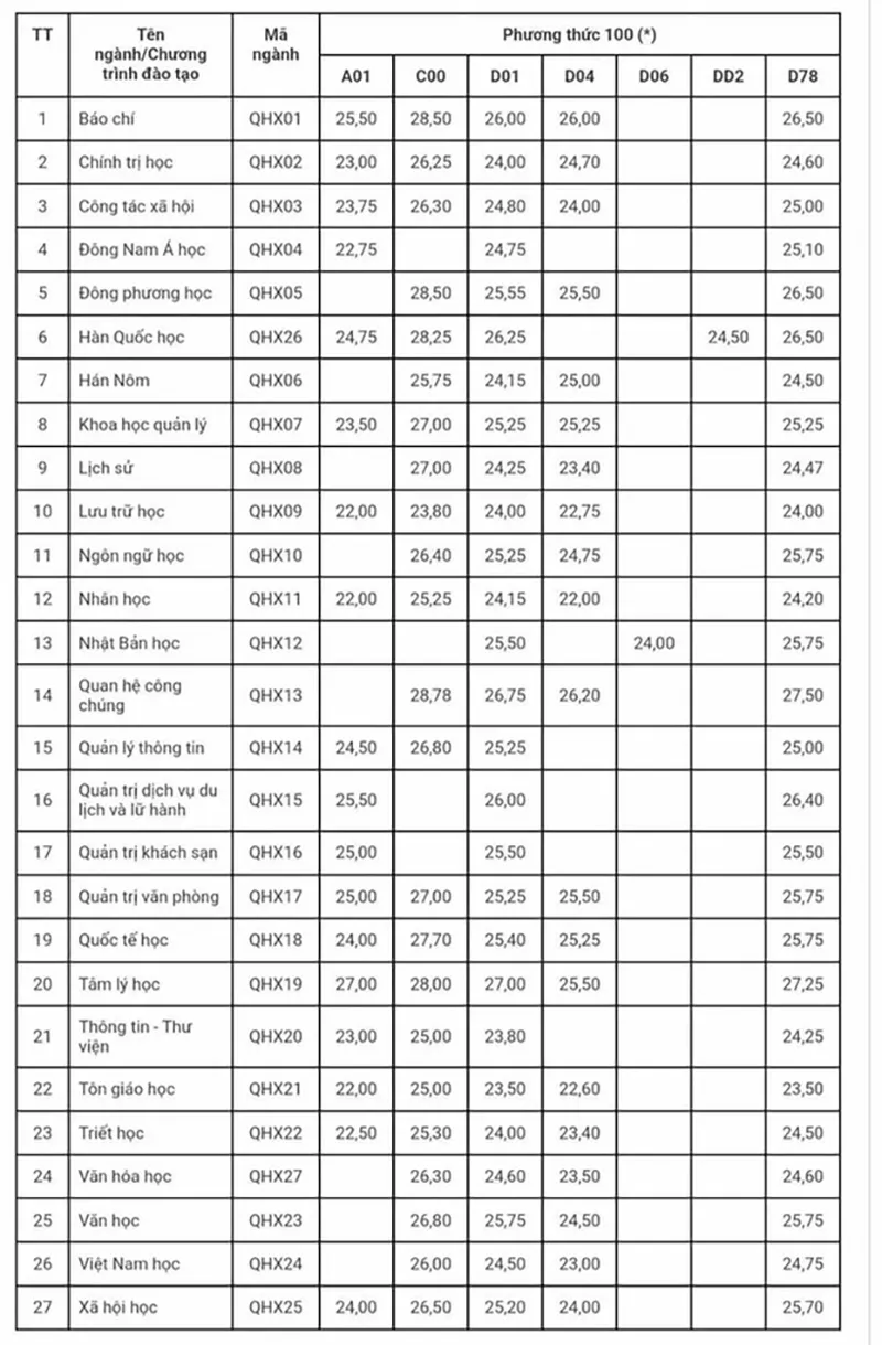 4-nganh-hoc-nam-ngoai-diem-chuan-cao-chot-vot-thu-khoa-con-e-ngai-nam-nay-bong-mat-ngoi-vuong-6