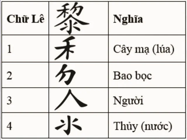 mot-dong-ho-doc-nhat-vo-nhi-o-viet-nam-xuat-hien-thuo-khai-thien-lap-dia-thuy-to-la-an-duong-vuong-3