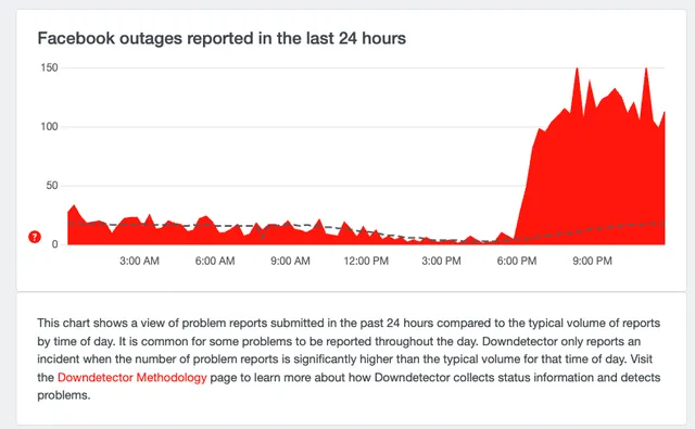 nua-dem-facebook-bi-loi-chi-dang-nhap-duoc-mot-thiet-bi-khong-luu-mat-khau-hang-trieu-nguoi-mat-tai-khoan-2