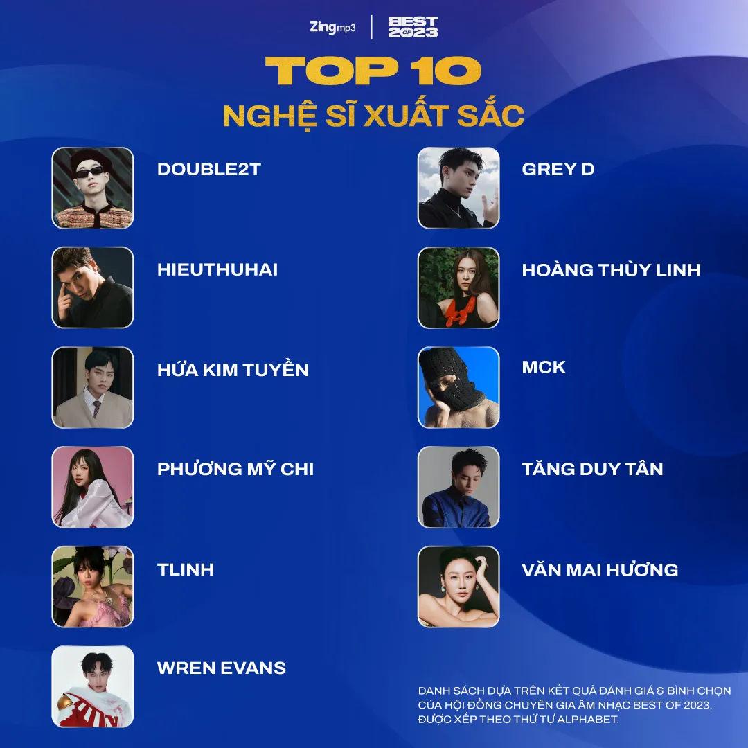 zing-mp3-cong-bo-top-10-bai-hat--nghe-si-xuat-sac-cua-best-of-2023-nhung-lai-co-11-nguoi-gop-mat-1