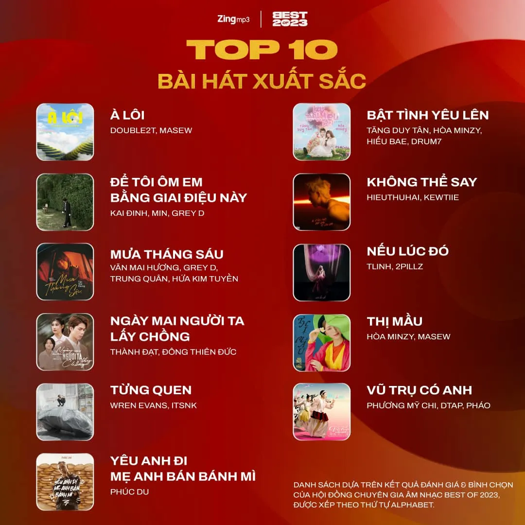 zing-mp3-cong-bo-top-10-bai-hat--nghe-si-xuat-sac-cua-best-of-2023-nhung-lai-co-11-nguoi-gop-mat-2