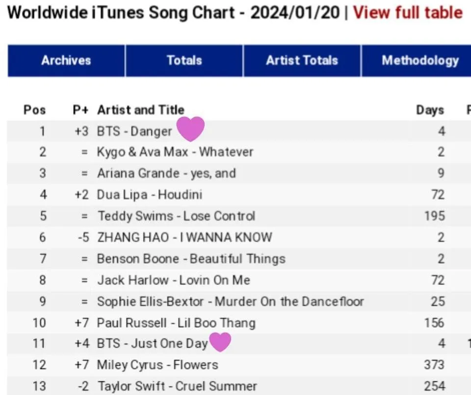 danger top 1