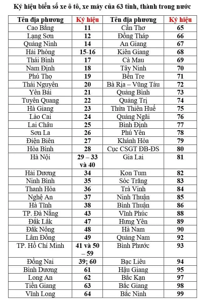 dia-phuong-nao-co-nhieu-bien-so-nhat-viet-nam-rieng-hai-phong-va-dong-nai-khac-la-vi-co-den-2-bien-so-1