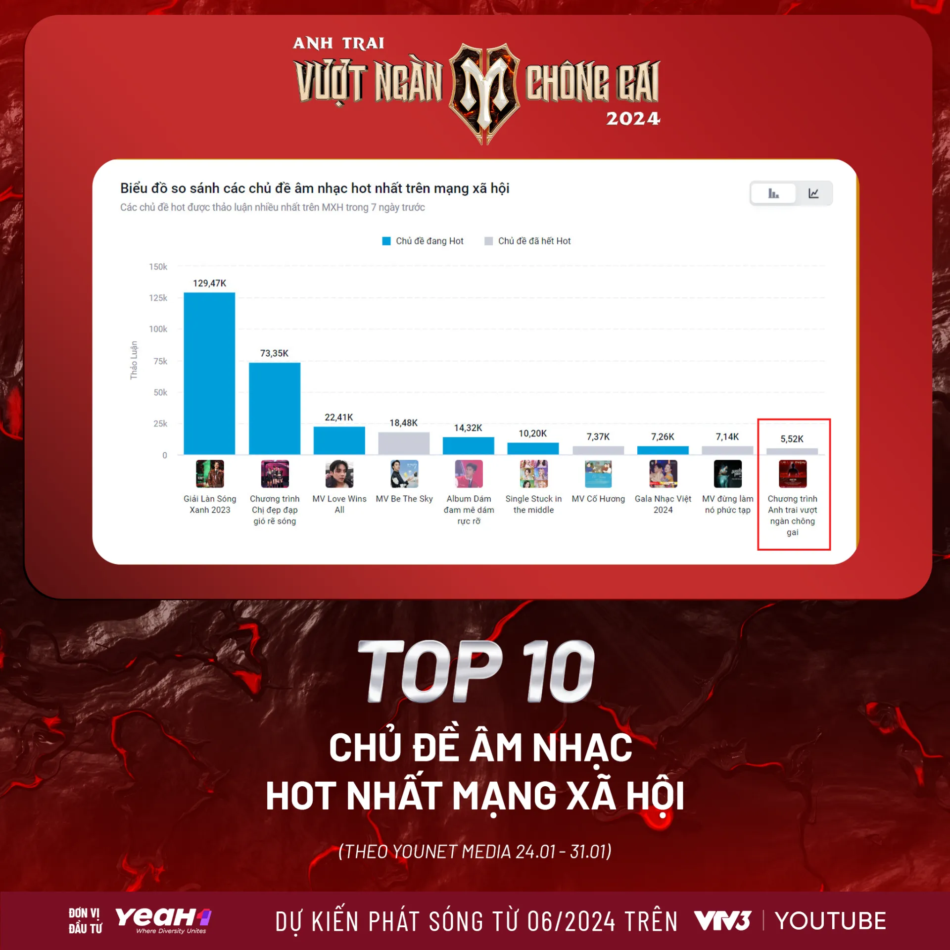 Dictionary Anh trai 1