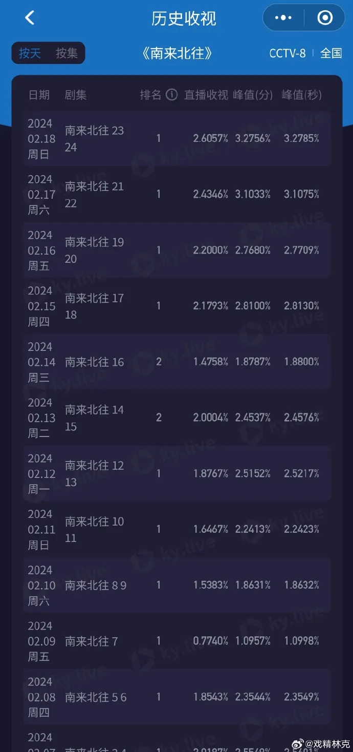 bi-quay-lung-vi-phot-thai-do-voi-dong-nghiep-bach-kinh-dinh-van-vuot-mat-dinh-luu-thanh-tich-phim-ai-cung-do-mat-2