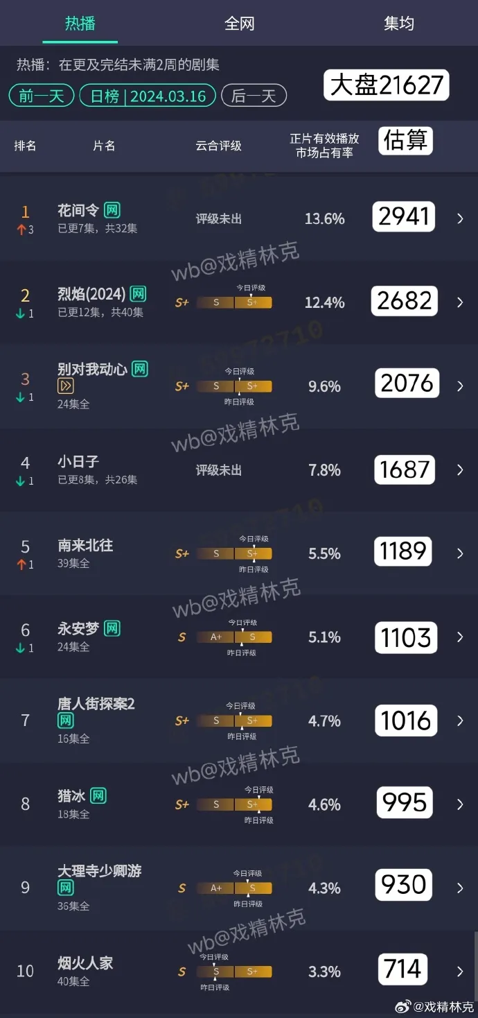 hoa-gian-lenh-cua-cuc-tinh-y-duoc-du-doan-de-bep-phim-trieu-le-dinh-4