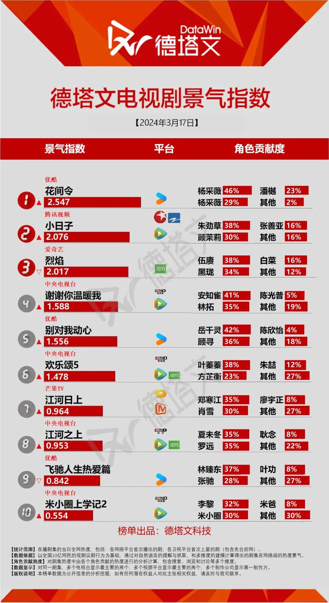 hoa-gian-lenh-cua-cuc-tinh-y-duoc-du-doan-de-bep-phim-trieu-le-dinh-5