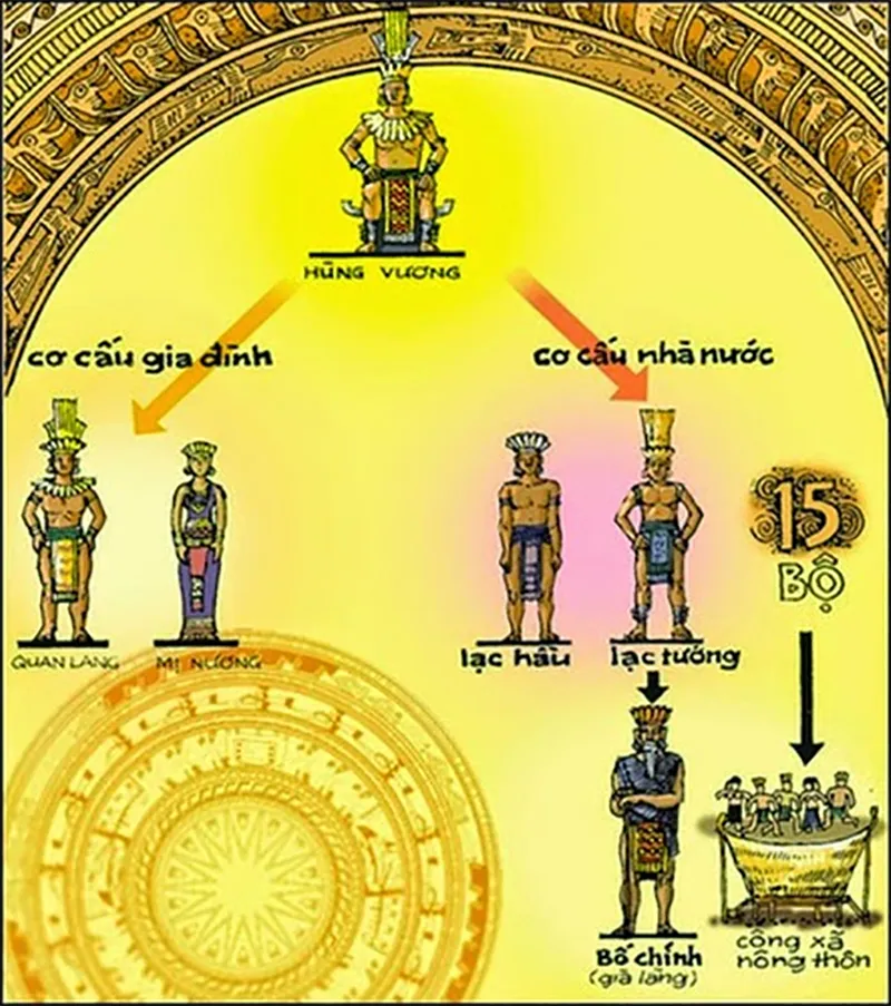 bi-an-ve-vua-hung-thu-19-cua-viet-nam-it-ai-nhac-ten-6