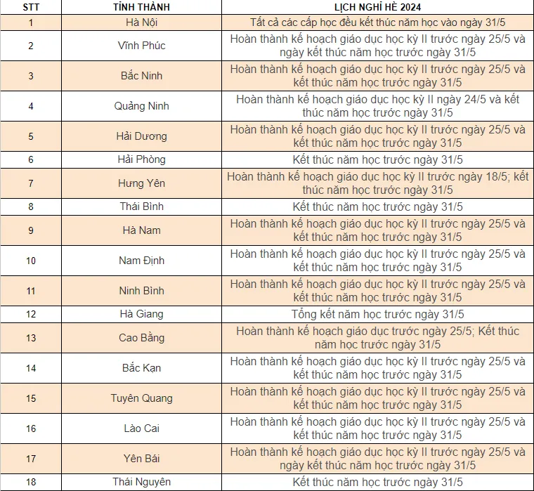 lich-nghi-he-chinh-thuc-2024-cua-hoc-sinh-63-tinh-thanh-5
