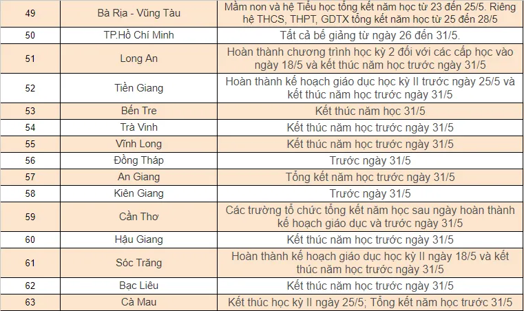 lich-nghi-he-chinh-thuc-2024-cua-hoc-sinh-63-tinh-thanh-8