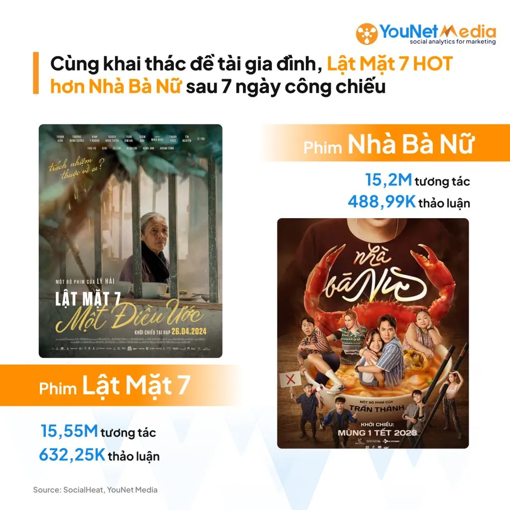 lat-mat-7-cua-ly-hai-hot-tren-mxh-hon-nha-ba-nu-7