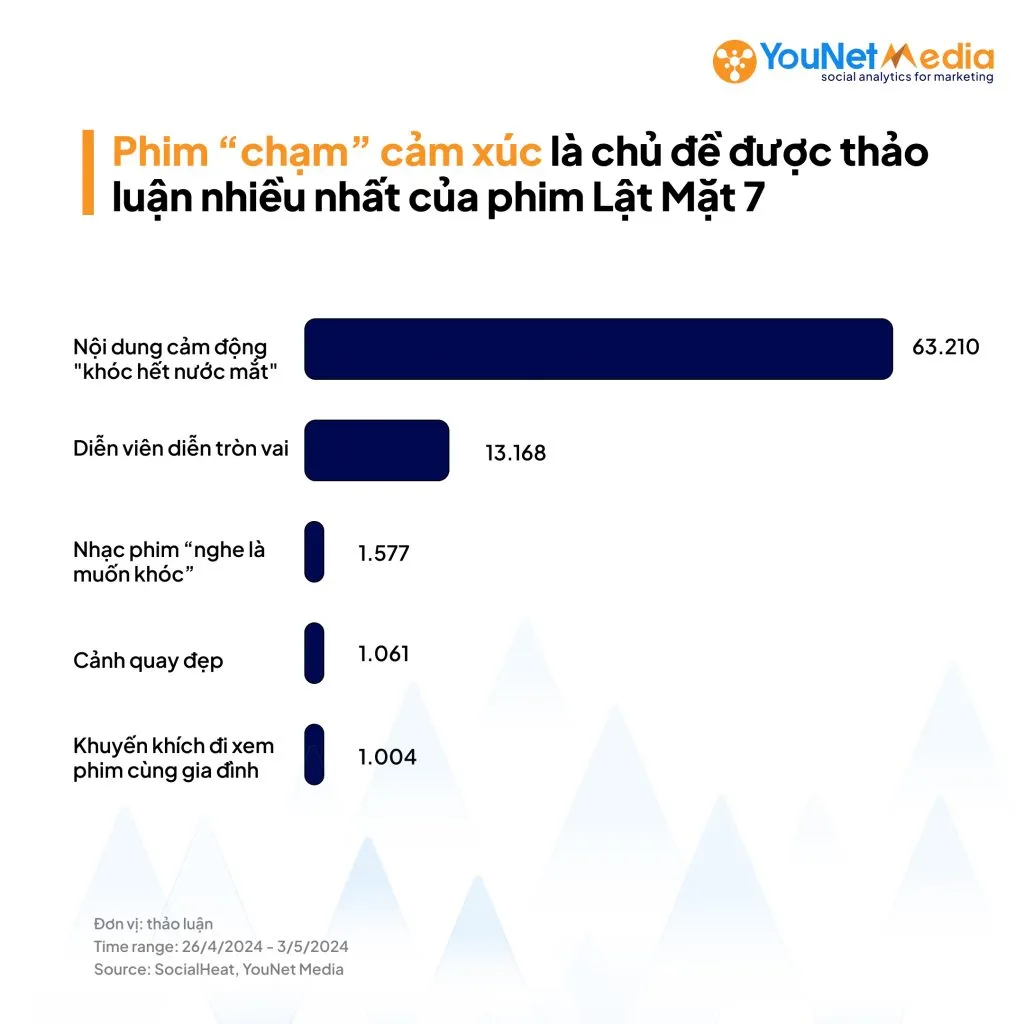 lat-mat-7-cua-ly-hai-hot-tren-mxh-hon-nha-ba-nu-8